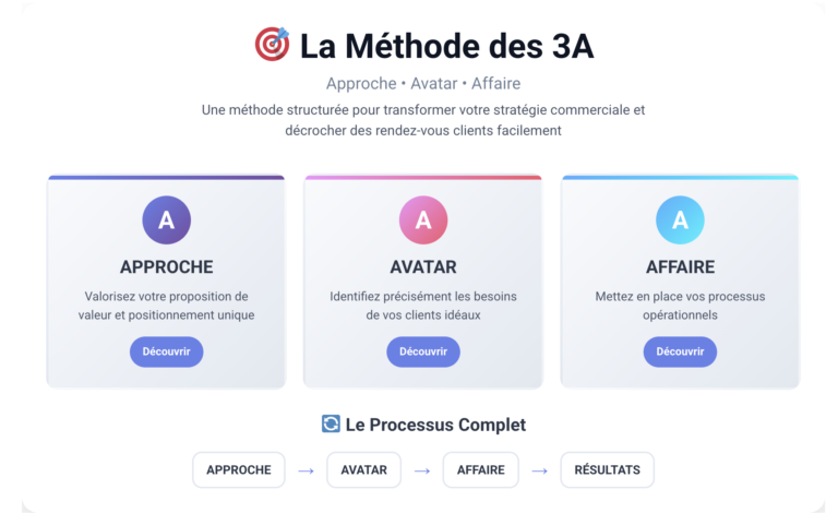 Le guide complet coaching commercial