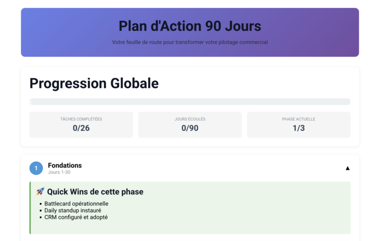 Pilotage commercial d'entreprise