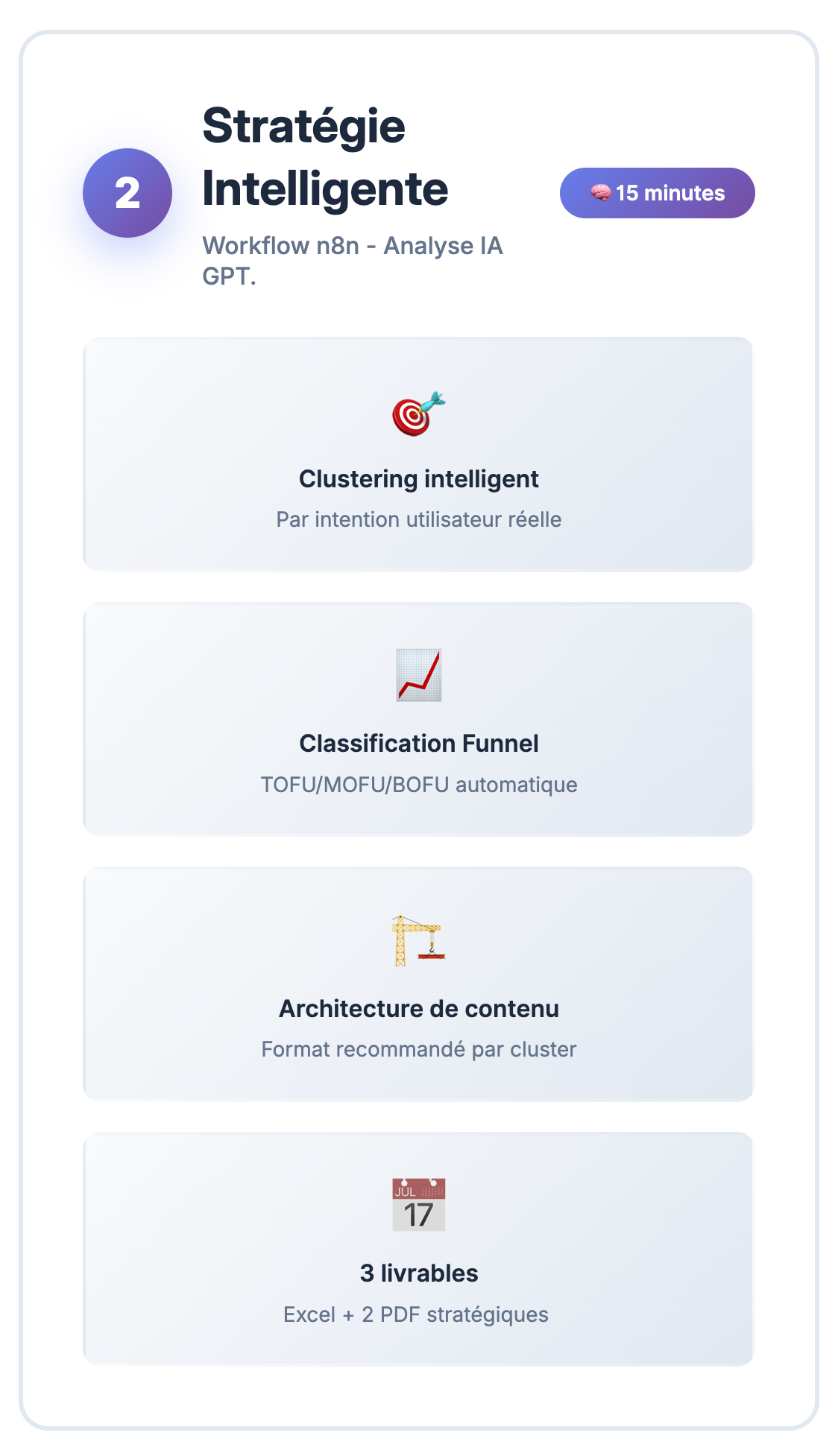 Stratégie SEO automatisée