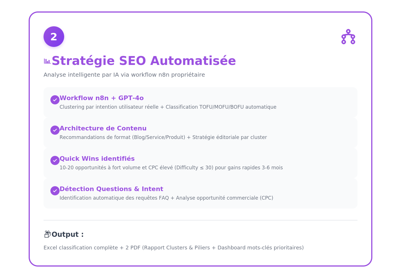Stratégie SEO automatisée