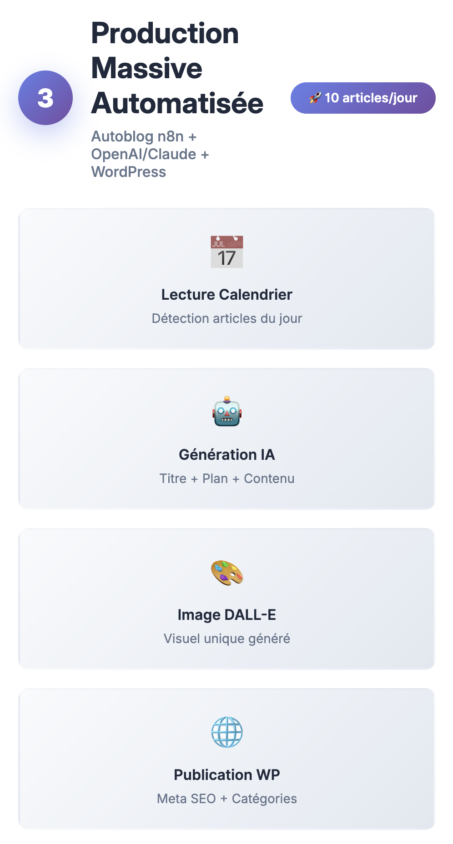 Publication articles SEO
