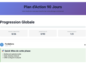 Pilotage commercial d'entreprise